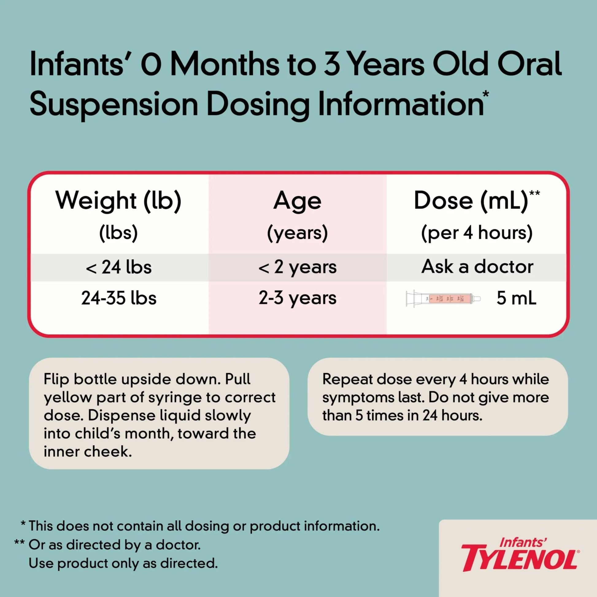 Infants' Tylenol Liquid Pain Reliever and Fever Reducer Medicine, Acetaminophen Oral Suspension for Sore Throat, Headache & Teething, Kids Fever Reducer; Dye-Free Cherry Flavor, 2 fl oz, Pack of 1 - dailyvitalstore