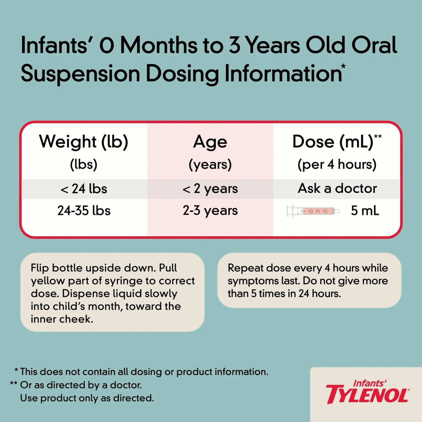 Infants' Tylenol Oral Suspension Liquid Medicine with Acetaminophen, Baby Fever Reducer & Pain Reliever for Minor Aches & Pains, Sore Throat, Headache & Toothache, Grape Flavor, 1 fl. oz - dailyvitalstore