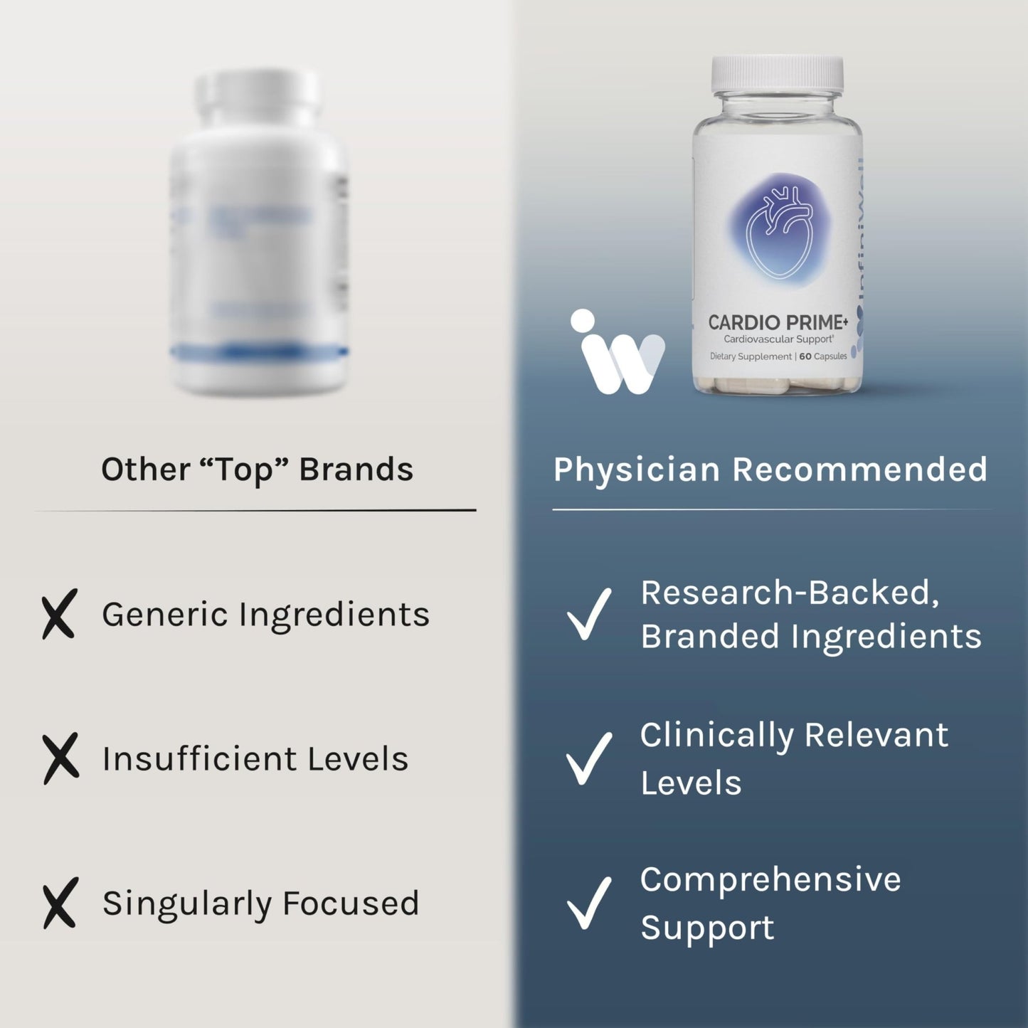InfiniWell InfinWell Cardio Prime+ Heart Health Supplements - Antioxidants & Innovative Peptides for Cardiometabolic Health - NAD3 & Nattokinase for A Healthy Heart & Metabolic Balance (60 Capsules) - dailyvitalstore
