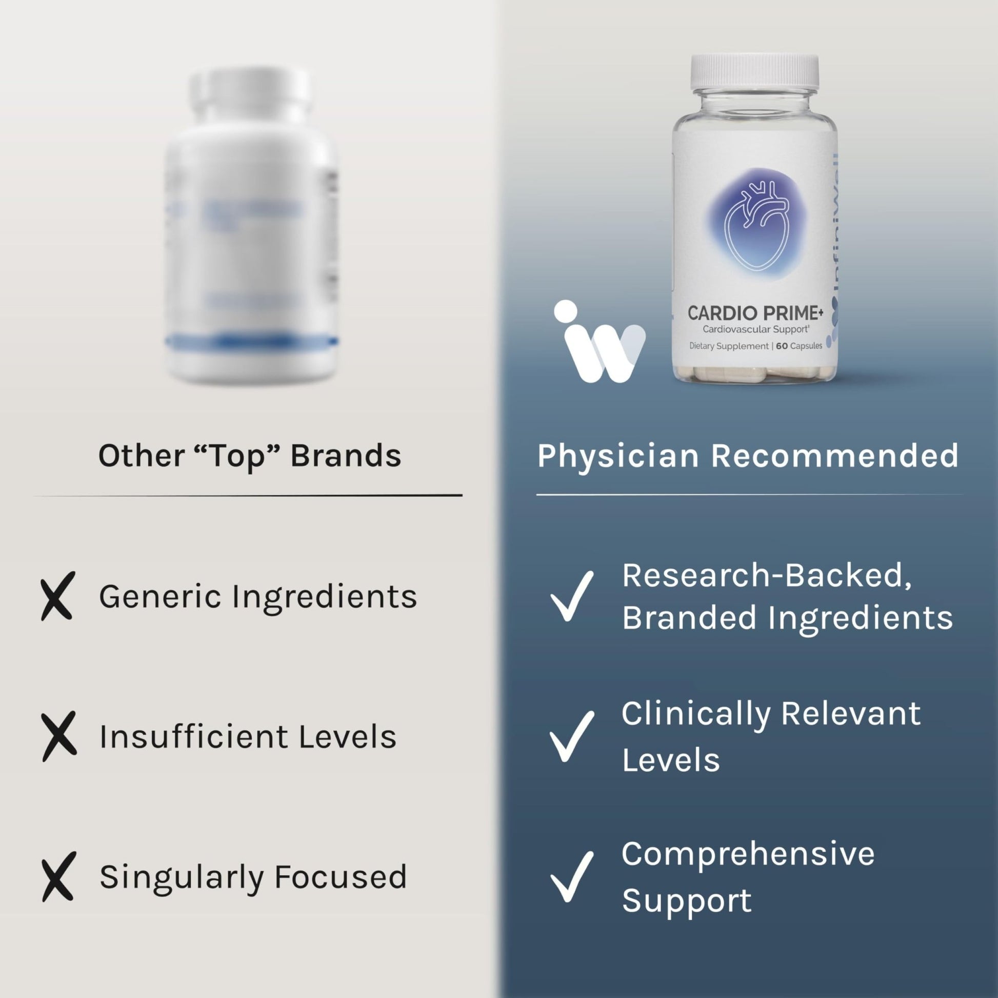 InfiniWell InfinWell Cardio Prime+ Heart Health Supplements - Antioxidants & Innovative Peptides for Cardiometabolic Health - NAD3 & Nattokinase for A Healthy Heart & Metabolic Balance (60 Capsules) - dailyvitalstore