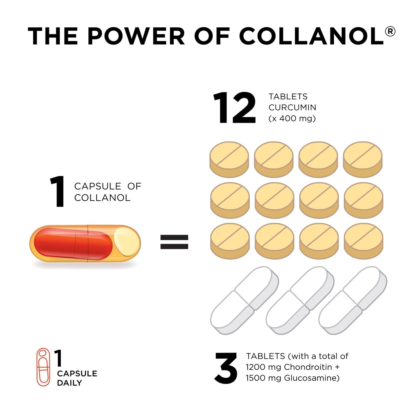 Innovation in The Care of Healthy Joints – Liquid Formula in a Double Capsule. 3D Collagen + Micelle Extract of Turmeric Roots 1 Capsule/Day. Laboratory Tested - dailyvitalstore