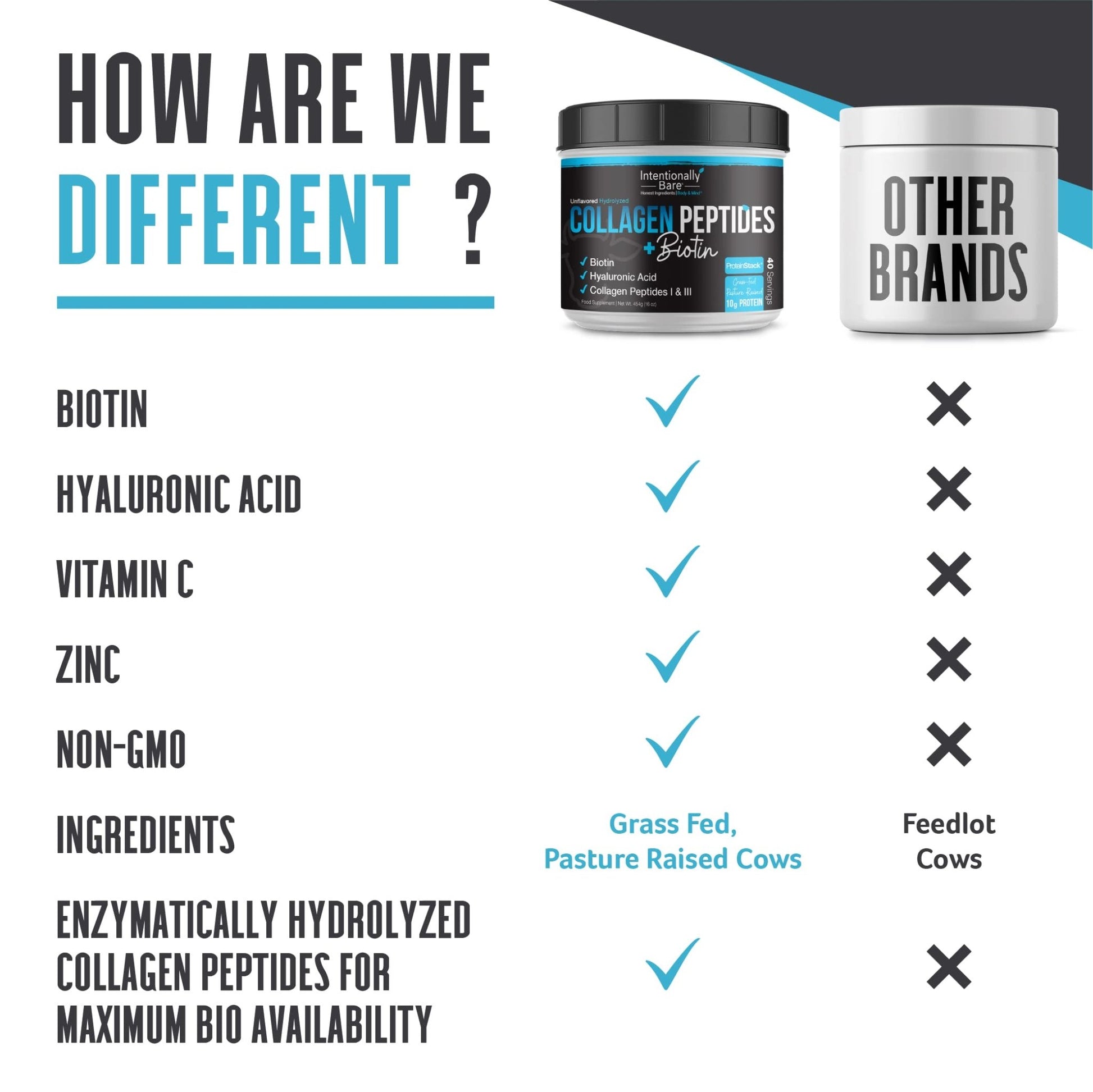 Intentionally Bare Grass Fed Hydrolyzed Collagen Peptides Powder - Bovine Collagen Powder – with Biotin, Hyaluronic Acid, Vitamin C & Zinc - Peptides I & III - dailyvitalstore