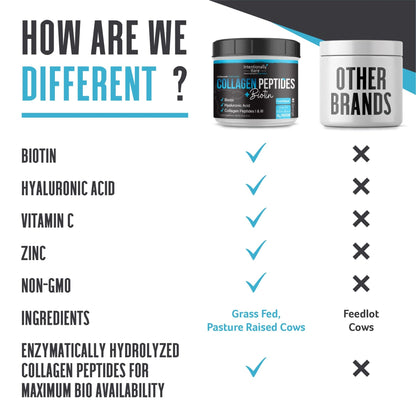 Intentionally Bare Grass Fed Hydrolyzed Collagen Peptides Powder - Bovine Collagen Powder – with Biotin, Hyaluronic Acid, Vitamin C & Zinc - Peptides I & III - dailyvitalstore