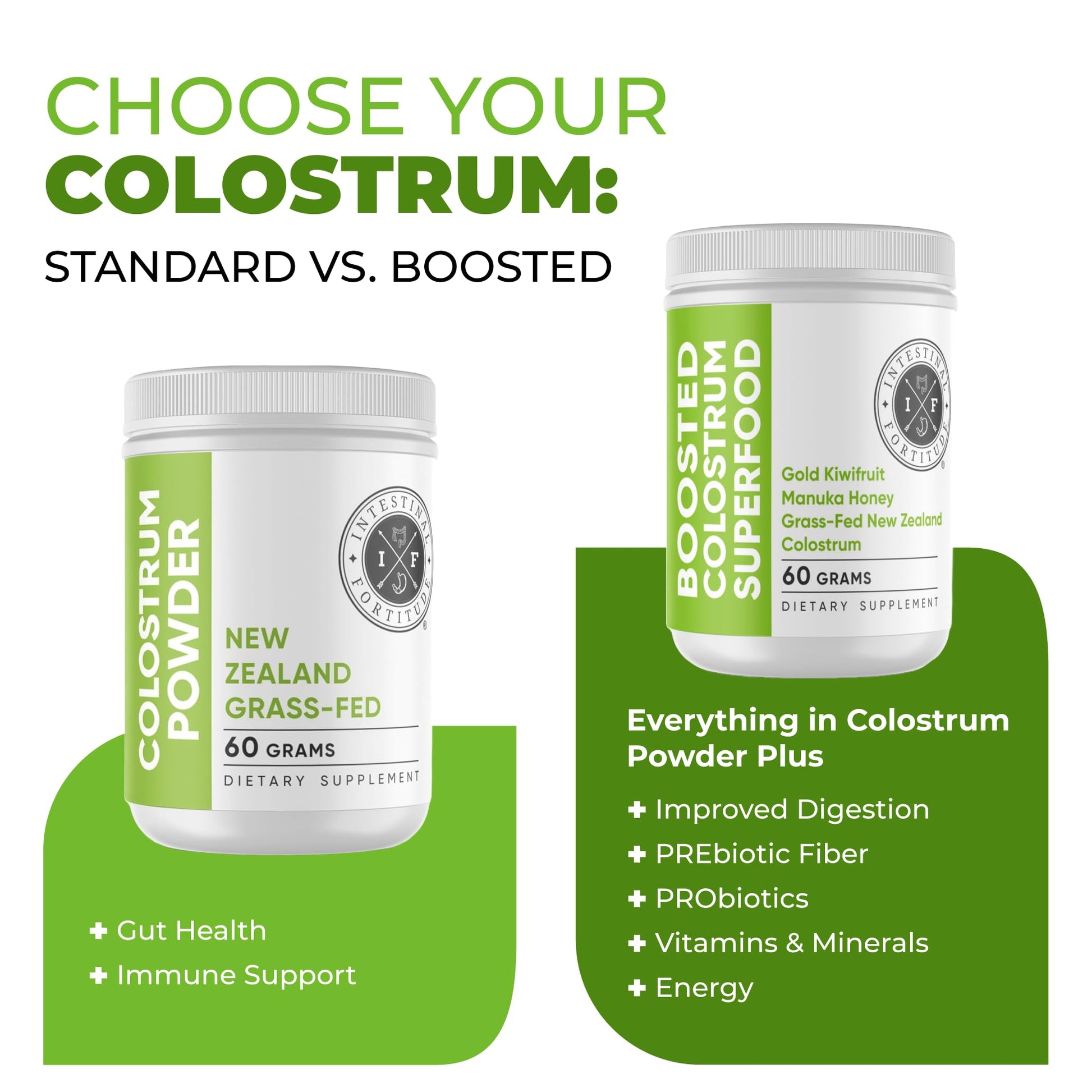 Intestinal Fortitude Boosted Colostrum Superfood Dietary Supplement: Grass-Fed New Zealand Bovine Colostrum, Gold Kiwifruit, Manuka Honey, for Digestion, Immune System, and Gut Health (60 Grams) - dailyvitalstore