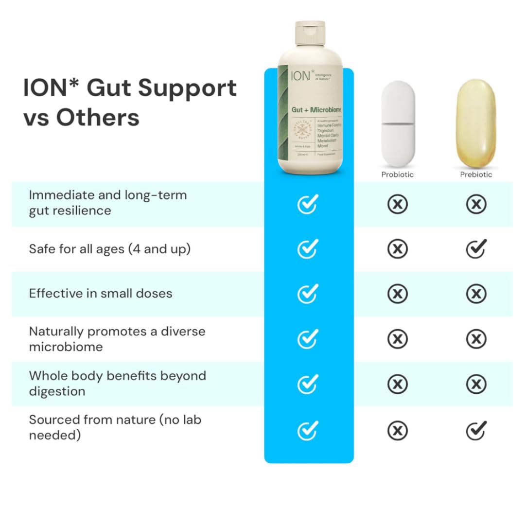 ION* Intelligence of Nature Gut Support Liquid Supplement - Gut & Digestive Health Liquid Drops, Cleanse & Detox with Humic Extract - dailyvitalstore