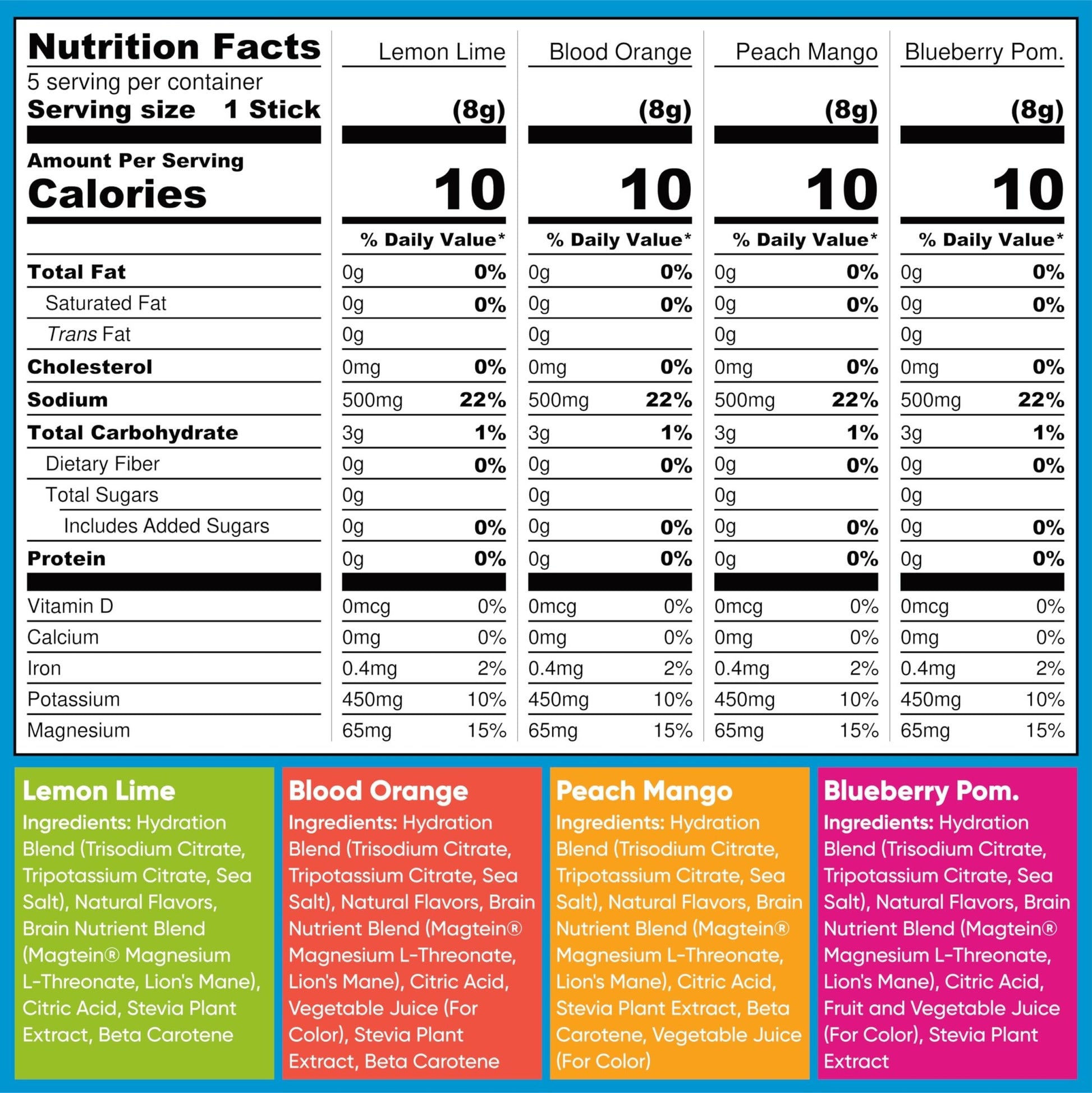 IQMIX Hydration Electrolyte Powder – 4-in-1 Formula for Hydration, Mental Clarity, Mood and Recovery – Sugar-Free Drink Mix, Keto, Magnesium L-Threonate - dailyvitalstore