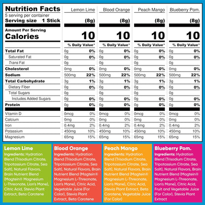 IQMIX Hydration Electrolyte Powder – 4-in-1 Formula for Hydration, Mental Clarity, Mood and Recovery – Sugar-Free Drink Mix, Keto, Magnesium L-Threonate - dailyvitalstore