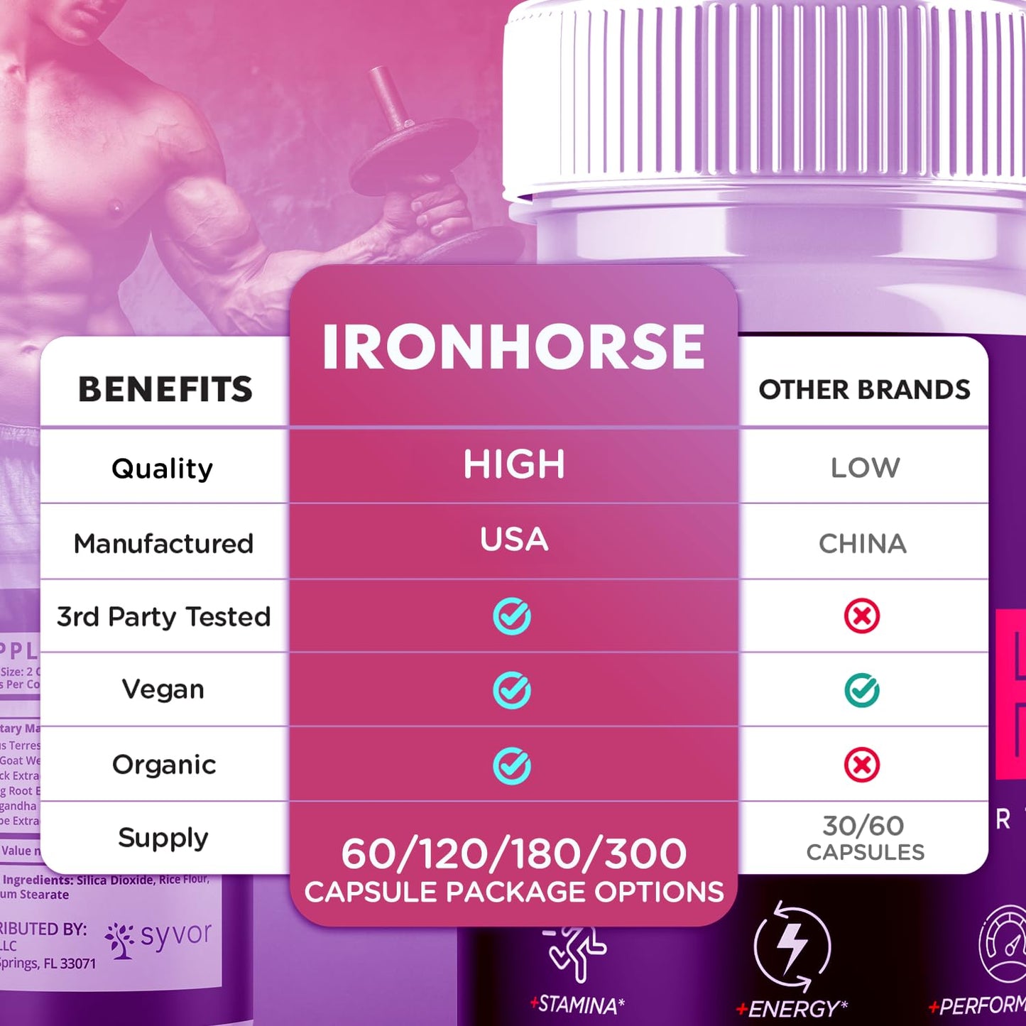 Iron Horse Supplement Pills, Official Iron Horse Pills for Men with All Natural Ingredients, Advanced IronHorse Capsules Designed to Support Health and Wellness with Premium Vitamins (60 Capsules) - dailyvitalstore