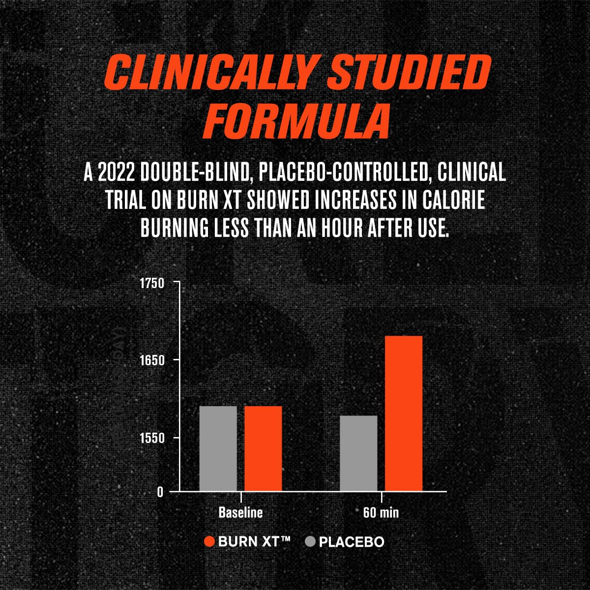 Jacked Factory Burn-XT Clinically Studied Fat Burner & Weight Loss Supplement - Appetite Suppressant & Energy Booster - with Acetyl L-Carnitine - dailyvitalstore