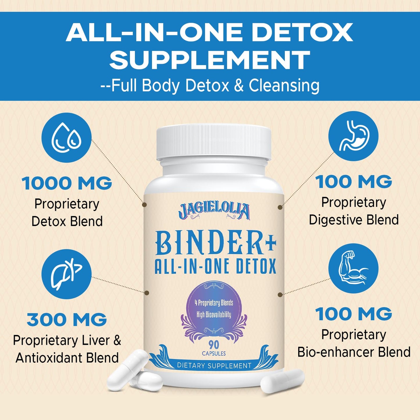 Jagielolia All-in-One Detox Binder Supplement 1500 MG - High Bioavailability, Liver Gut Detox Cleanse with Activated Charcoal, Zeolite & Bentonite Clay for Toxins, - dailyvitalstore