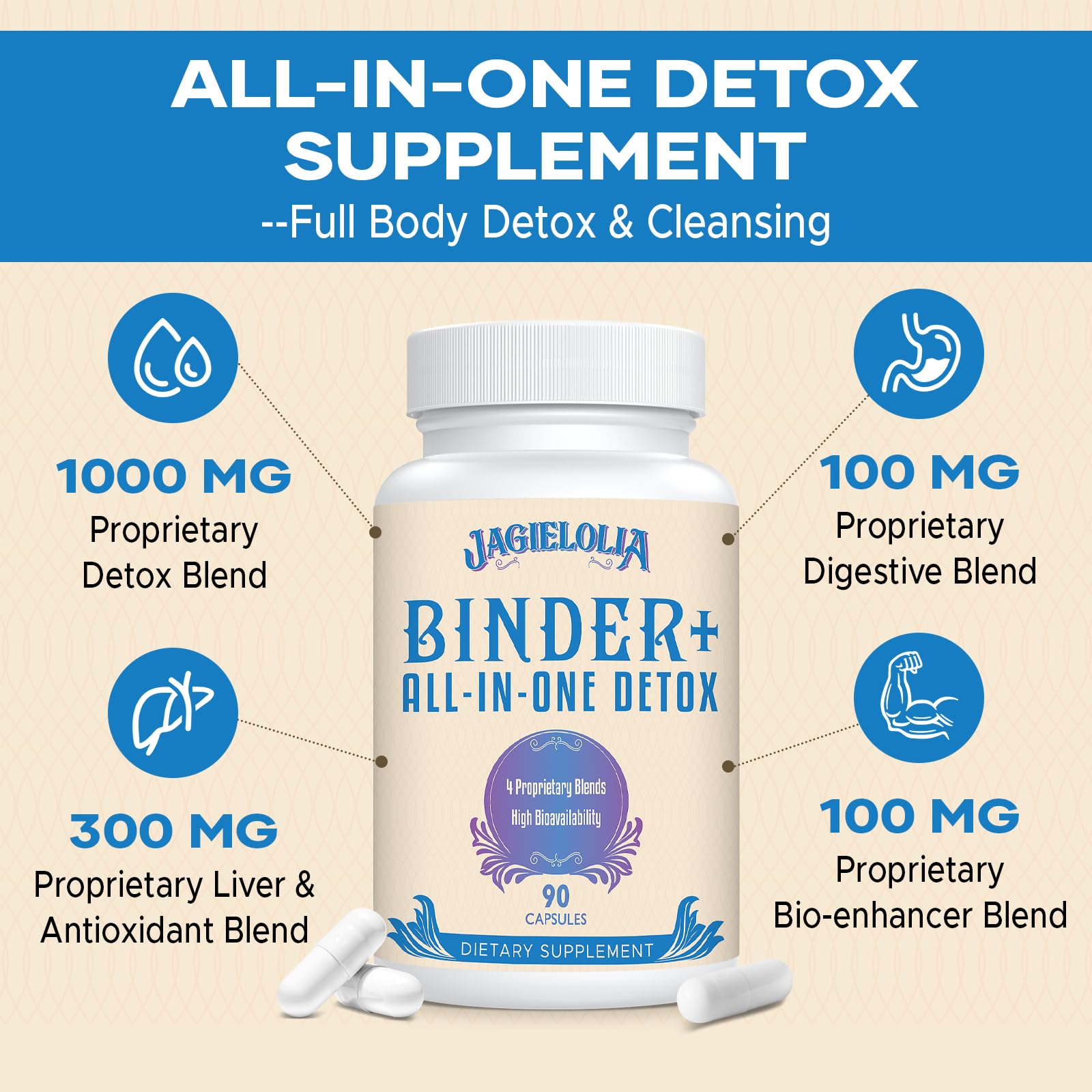 Jagielolia All-in-One Detox Binder Supplement 1500 MG - High Bioavailability, Liver Gut Detox Cleanse with Activated Charcoal, Zeolite & Bentonite Clay for Toxins, - dailyvitalstore