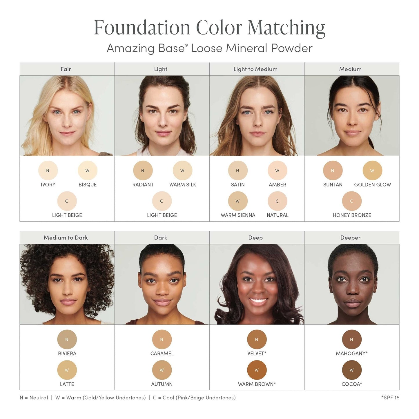 jane iredale Amazing Base Loose Mineral Powder | Luminous Foundation with SPF 20 | Oil Free, Talc Free & Weightless | Vegan & Cruelty-Free Makeup, Velvet, 0.37 oz. - dailyvitalstore