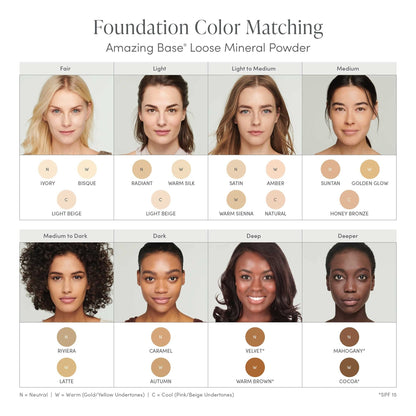 jane iredale Amazing Base Loose Mineral Powder | Luminous Foundation with SPF 20 | Oil Free, Talc Free & Weightless | Vegan & Cruelty-Free Makeup, Velvet, 0.37 oz. - dailyvitalstore