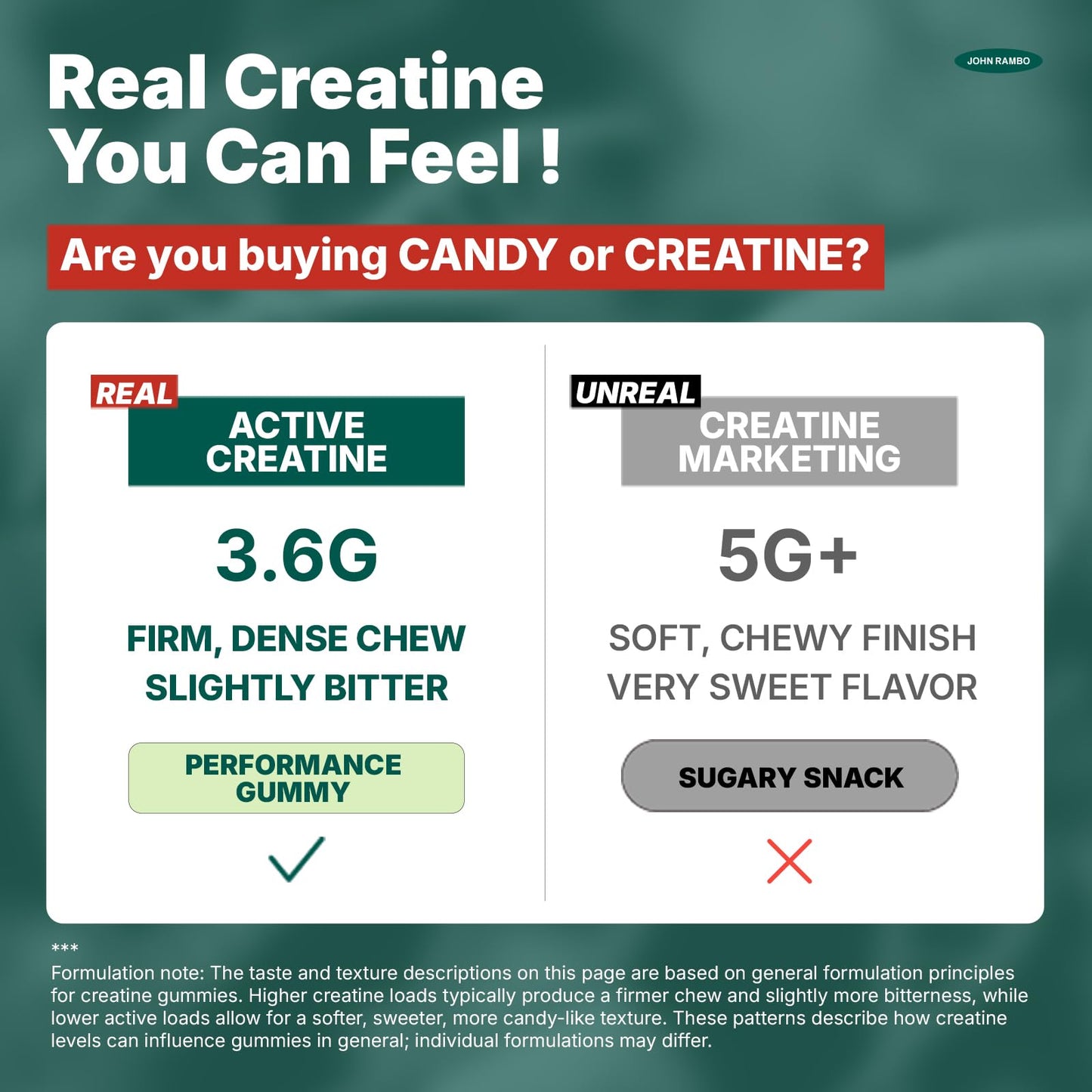 JOHN RAMBO Creatine Monohydrate Gummies – 3600mg Real Creatine Per Serving – Transparent Label, Refreshing Orange Flavor, Lab-Tested Muscle & Strength Supplement - dailyvitalstore