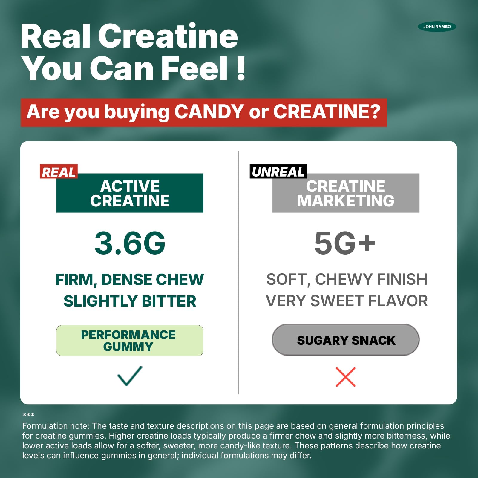 JOHN RAMBO Creatine Monohydrate Gummies – 3600mg Real Creatine Per Serving – Transparent Label, Refreshing Orange Flavor, Lab-Tested Muscle & Strength Supplement - dailyvitalstore
