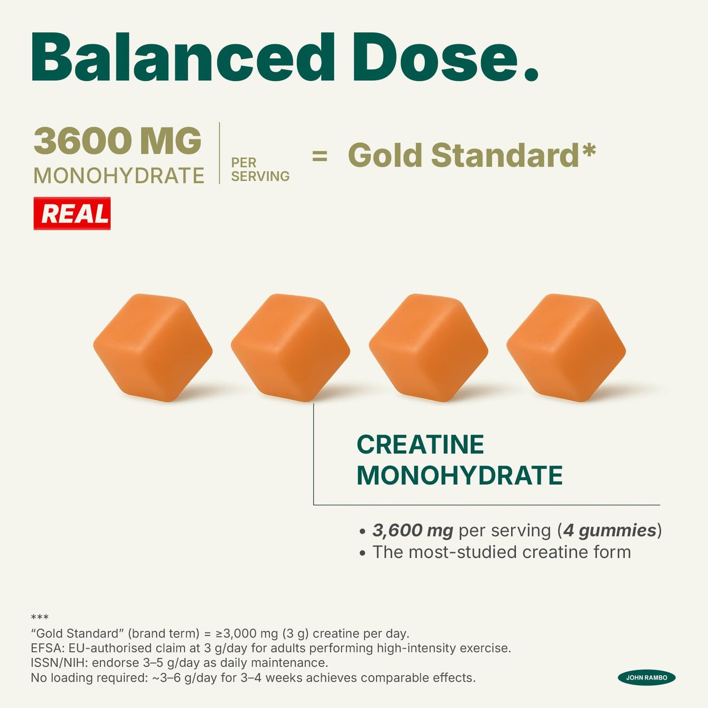 JOHN RAMBO Creatine Monohydrate Gummies – 3600mg Real Creatine Per Serving – Transparent Label, Refreshing Orange Flavor, Lab-Tested Muscle & Strength Supplement - dailyvitalstore