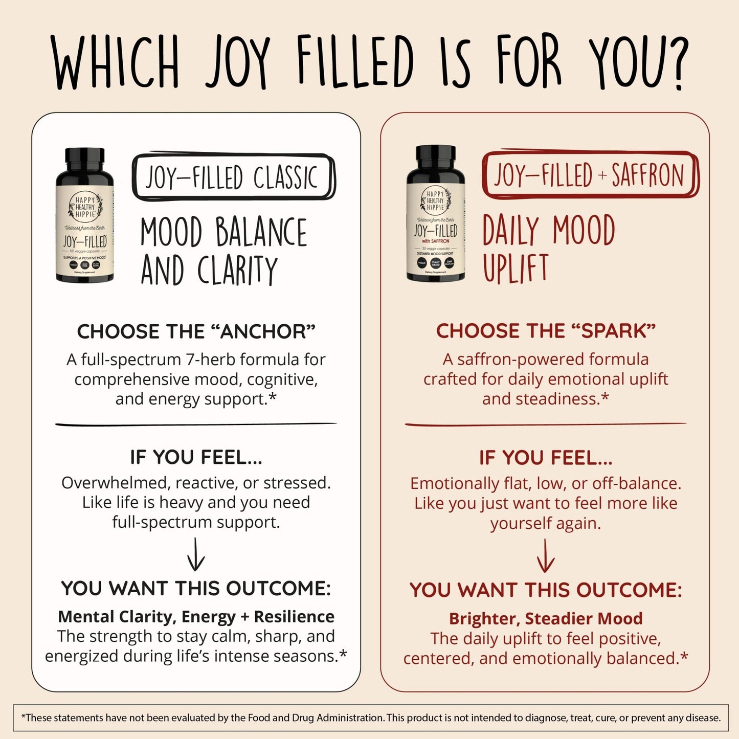Joy-Filled Mood Support Supplement - 7 Herb Complex + St. Johns Wort | Stress Relief – Helps Calm The Mind & Body | 100% Plant-Based Happy Pills - dailyvitalstore