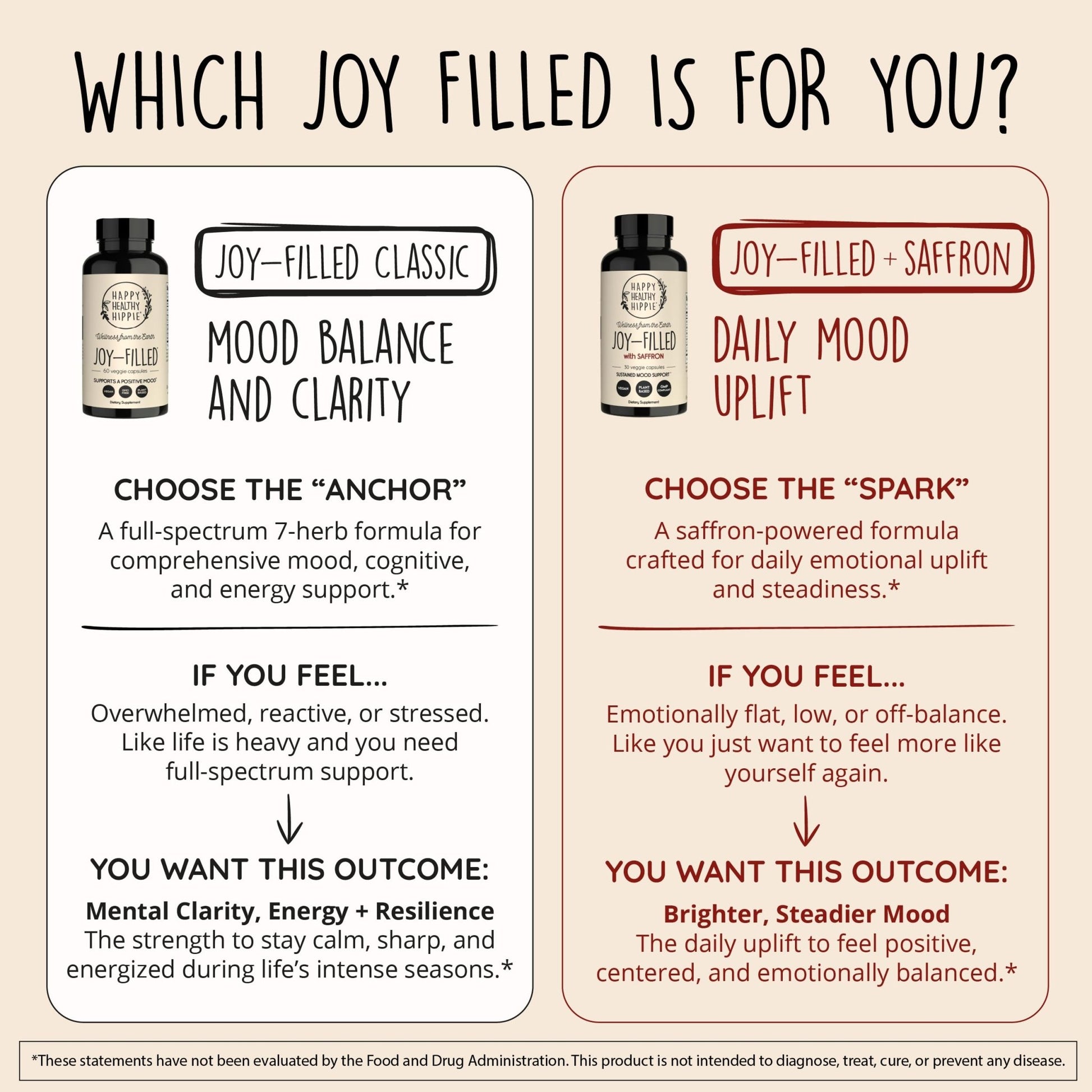 Joy-Filled Mood Support Supplement - 7 Herb Complex + St. Johns Wort | Stress Relief – Helps Calm The Mind & Body | 100% Plant-Based Happy Pills - dailyvitalstore