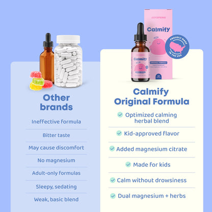 JoySpring Calmify Magnesium Citrate Liquid for Kids - Sugar-Free, Gluten-Free Calming Supplement with Chamomile - dailyvitalstore