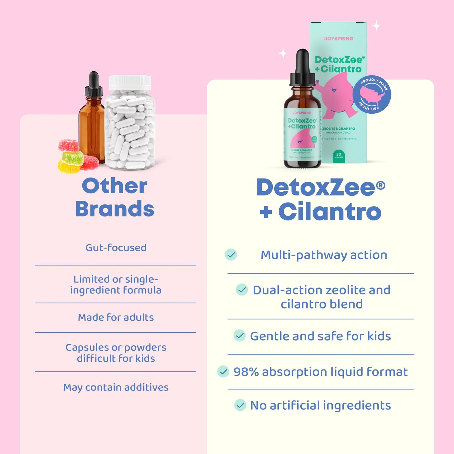 JoySpring DetoxZee Cilantro & Zeolite Drops for Kids | Liquid Zeolite Clinoptilolite with Cilantro Extract | Gentle Daily Wellness Support - dailyvitalstore