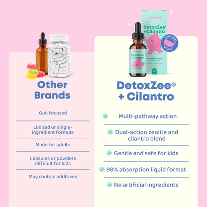 JoySpring DetoxZee Cilantro & Zeolite Drops for Kids | Liquid Zeolite Clinoptilolite with Cilantro Extract | Gentle Daily Wellness Support - dailyvitalstore