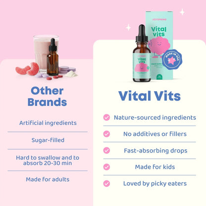 JoySpring Vital Vits - Kids Liquid Multivitamin - 1 fl oz (30 Servings) | Herbal Liquid Vitamins for Kids | Natural Flavor | - dailyvitalstore