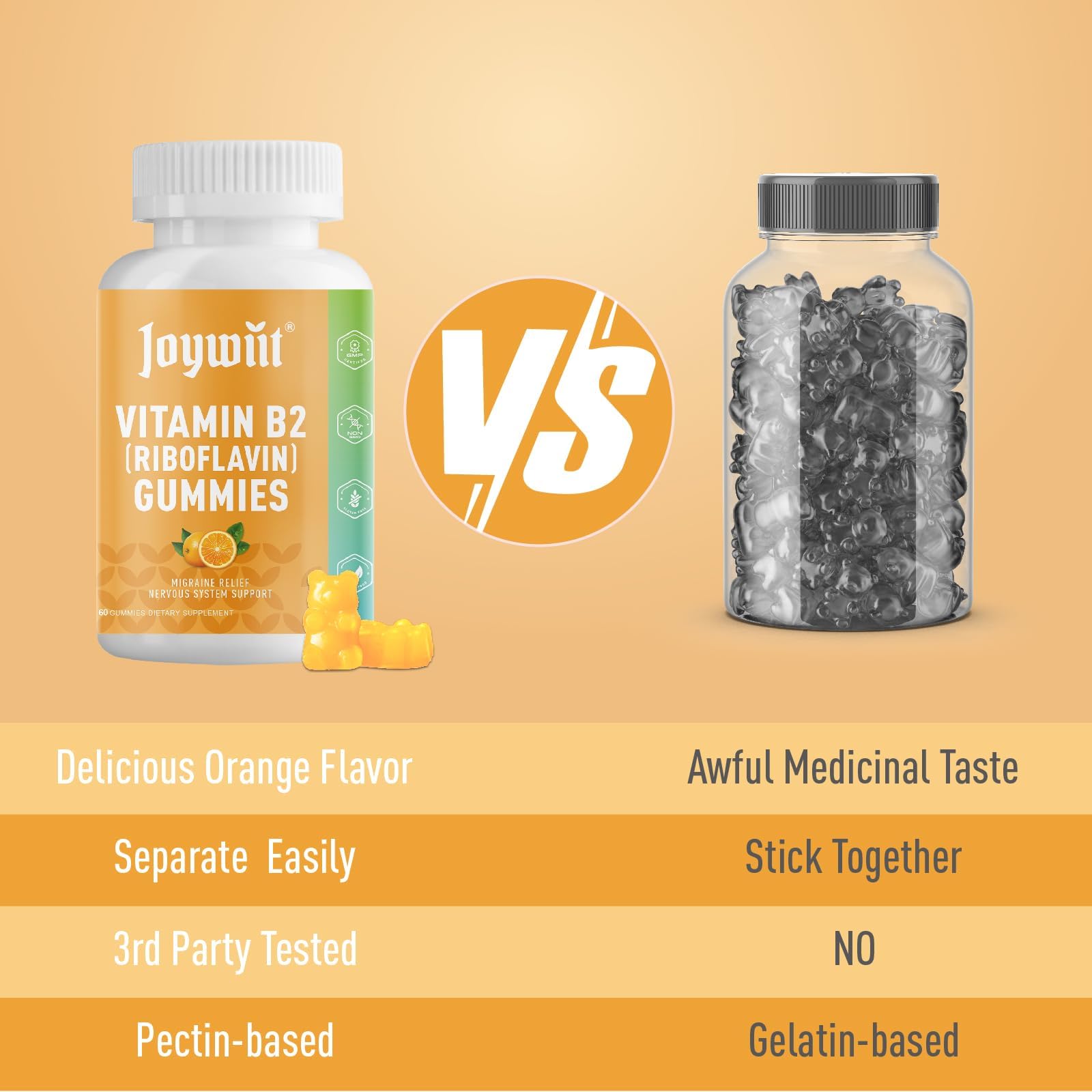 Joywiit Vitamin B2 Gummies | Riboflavin 400mg | B2 Vitamin 400mg Chewable for Adults and Kids, Migraine Relief & Energy and Nervous System Support - dailyvitalstore