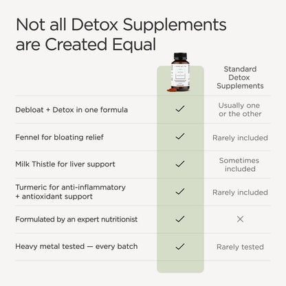 JSHealth Detox + Debloat. Bloating Relief for Women with Milk Thistle, Turmeric, and Fennel. Liver Health and Gut Support. - dailyvitalstore