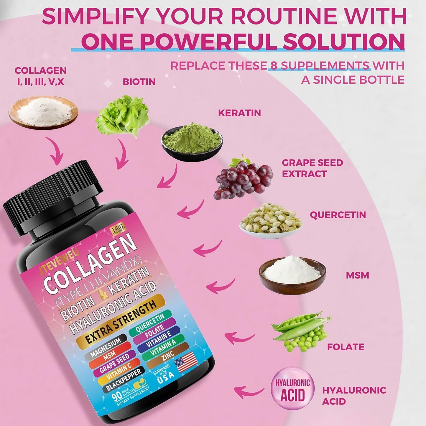JTEVEweu Collagen Supplement - Type I, II, III, V and X - with Biotin, Keratin, Hyaluronic Acid & 13+ Extra Strength Ingredients - （90 Capsules） - dailyvitalstore