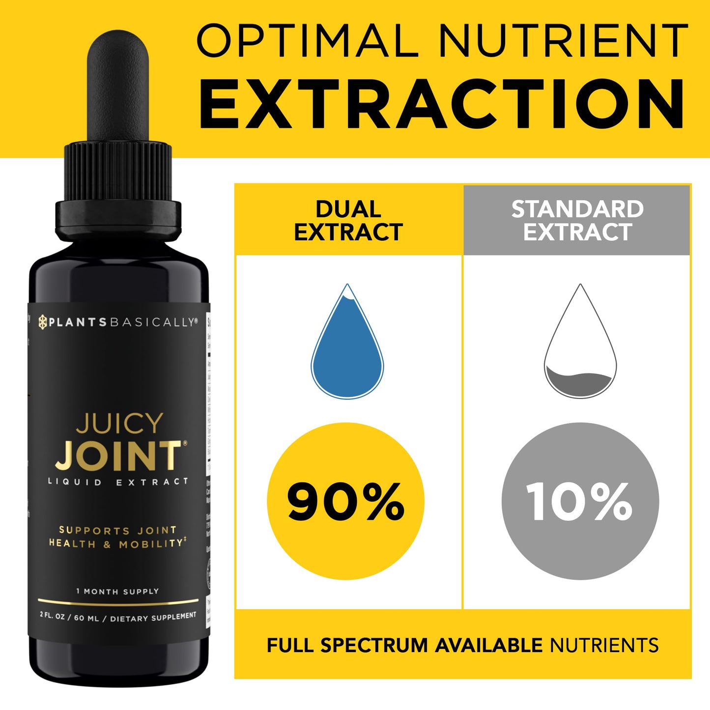 Juicy Joint by Plants Basically – Joint Support Supplement for Mobility, Relief & Recovery | - dailyvitalstore