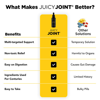 Juicy Joint by Plants Basically – Joint Support Supplement for Mobility, Relief & Recovery | - dailyvitalstore