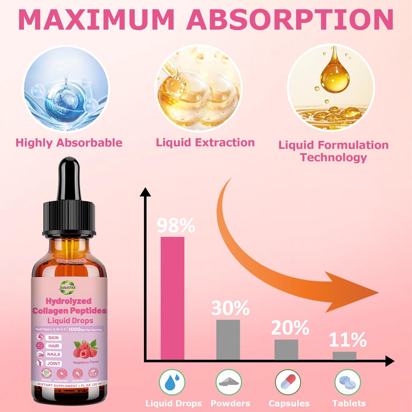 JUIWEFKK Hydrolyzed Collagen Peptides Liquid Organic Collagen Complex w. Biotin, Vitamin C & Hyaluronic Acid, Liquid Collagen Types I, II, III, IV, V for Hair, Skin, Nails & Joint Healthd - dailyvitalstore
