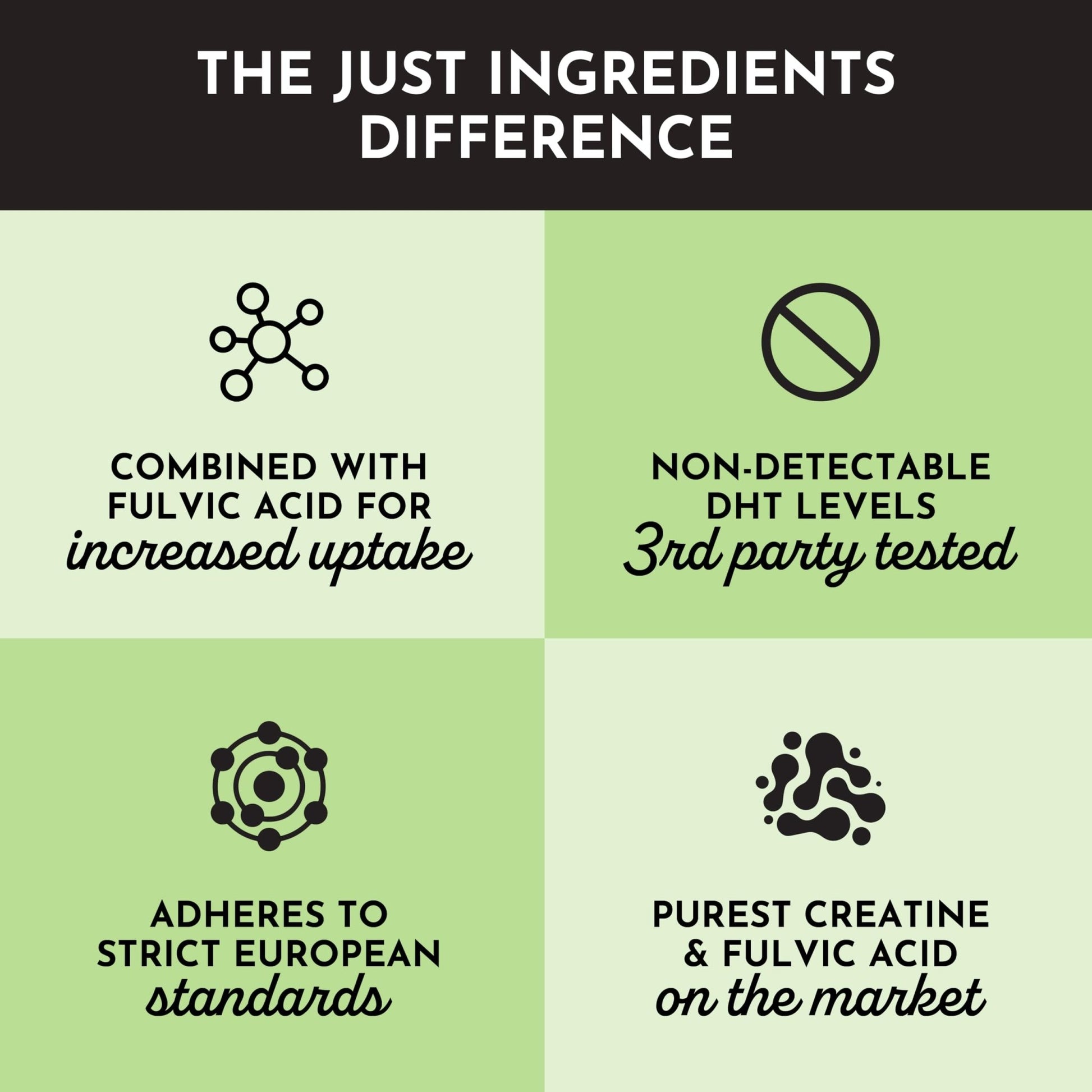 JUST INGREDIENTS Creatine Monohydrate Powder with Rejen Fulvic Mineral Complex - Supports Muscle Recovery, Energy, Strength, Cognitive Function - 30 Servings - dailyvitalstore