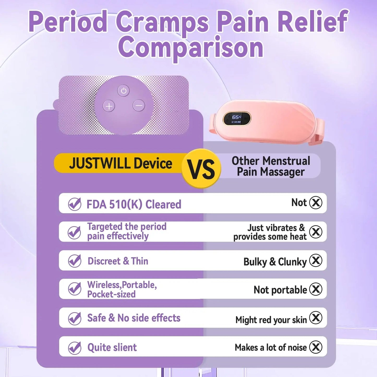 JUSTWILL Wireless Portable Period Cramps Pain Relief Simulator with 3 Modes 30 Intensity Rechargeable TENS Unit for Menstrual Cramp Relief Home Medical Device,Gift for Women Wife Girlfriend Girl - dailyvitalstore