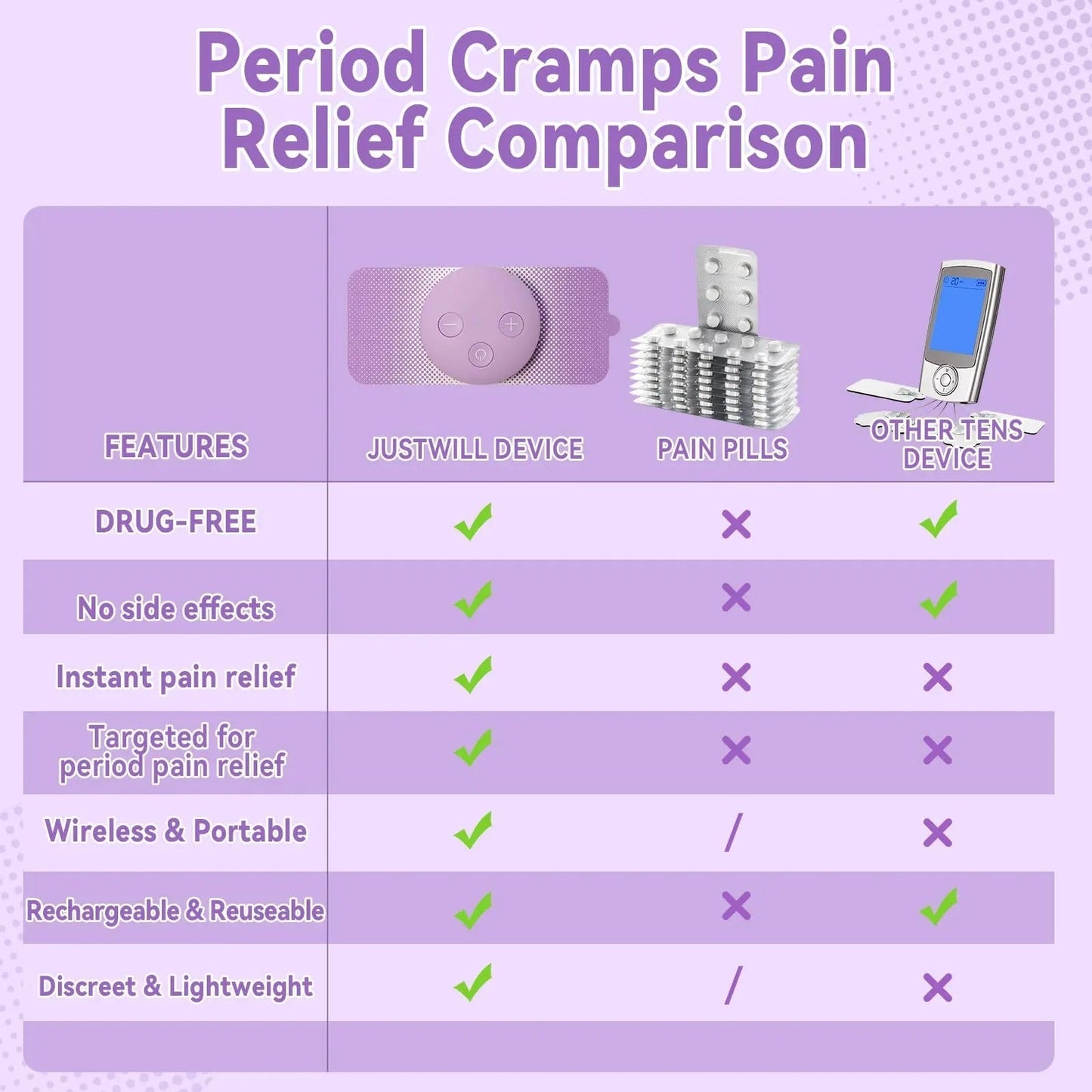 JUSTWILL Wireless Portable Period Cramps Pain Relief Simulator with 3 Modes 30 Intensity Rechargeable TENS Unit for Menstrual Cramp Relief Home Medical Device,Gift for Women Wife Girlfriend Girl - dailyvitalstore
