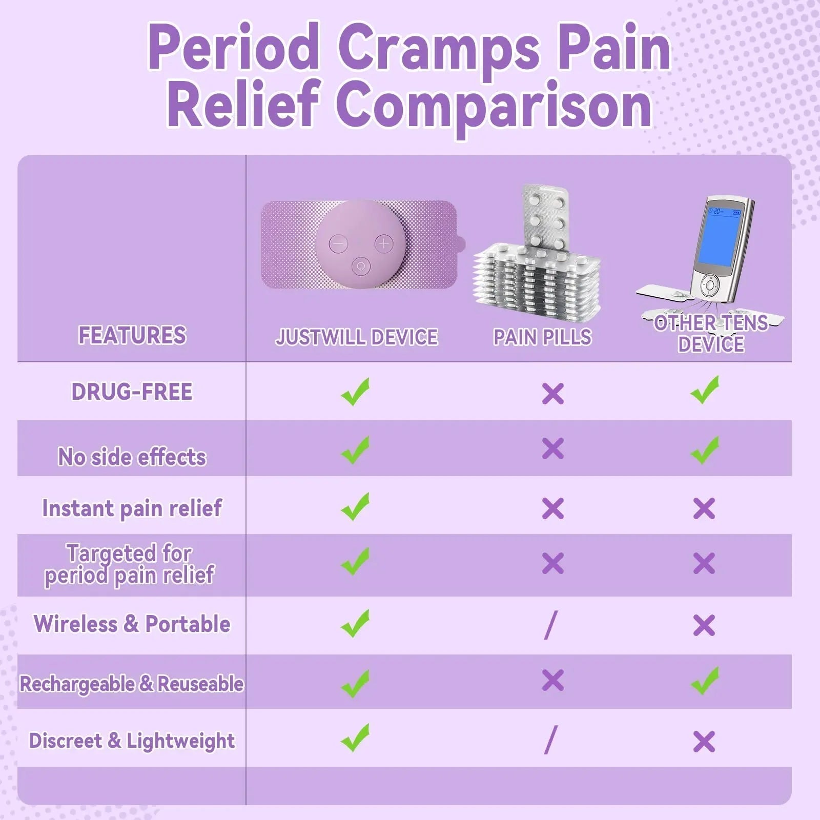 JUSTWILL Wireless Portable Period Cramps Pain Relief Simulator with 3 Modes 30 Intensity Rechargeable TENS Unit for Menstrual Cramp Relief Home Medical Device,Gift for Women Wife Girlfriend Girl - dailyvitalstore