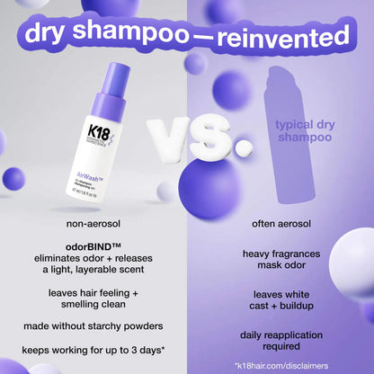 K18 AirWash™ Dry Shampoo, Non-Aerosol, Balances Scalp & Controls Excess Oil Production, 1.6 Fl Oz - dailyvitalstore