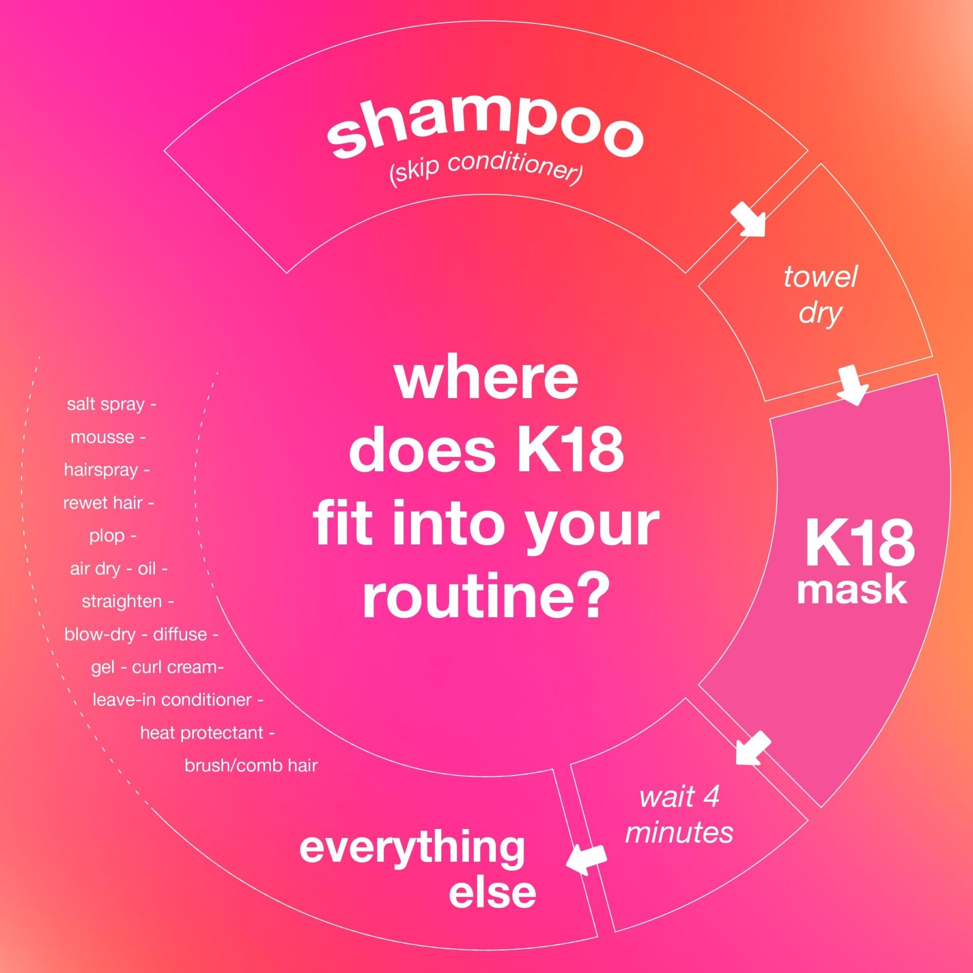 K18 Leave-In Molecular Repair Hair Mask - Peptide Hair Treatment Mask for Bleach, Color, Chemical + Heat Damaged Strands - Immediate - dailyvitalstore