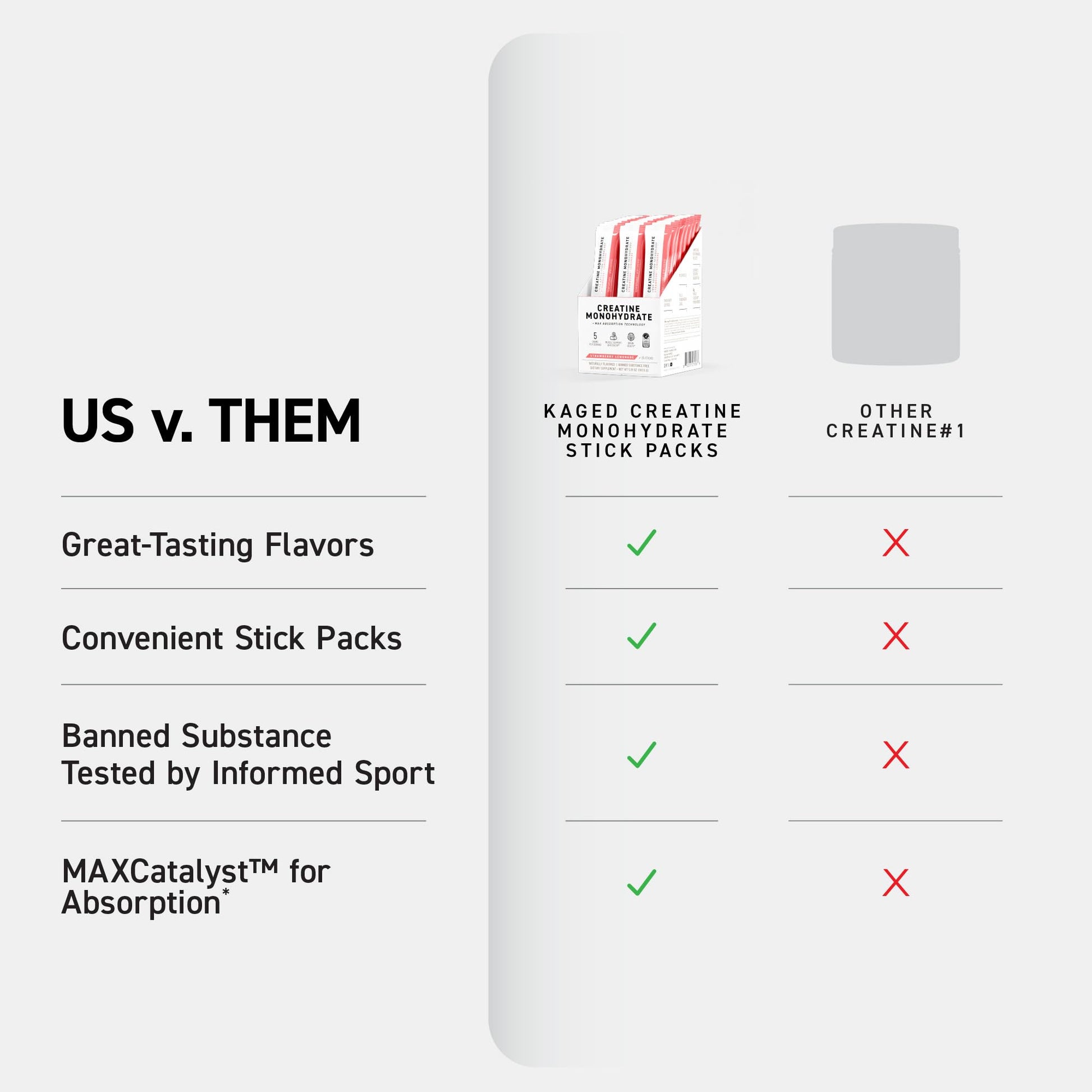 Kaged Creatine Monohydrate + Max Absorption Technology | Micronized Powder Stick Packs | Strawberry Lemonade | Muscle Building & Recovery | Brain Health - dailyvitalstore