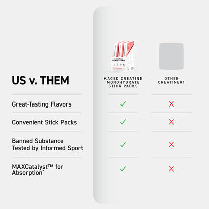 Kaged Creatine Monohydrate + Max Absorption Technology | Micronized Powder Stick Packs | Strawberry Lemonade | Muscle Building & Recovery | Brain Health - dailyvitalstore