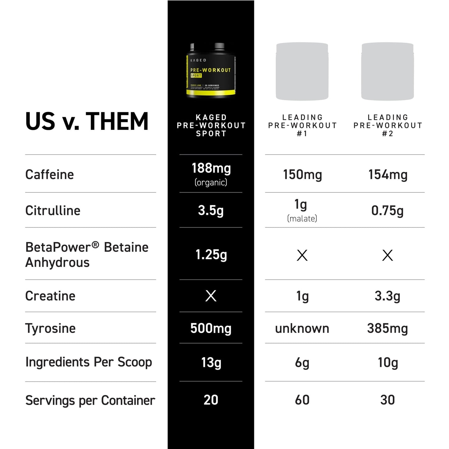 Kaged Sport Pre Workout Powder for Men & Women, Mango Lime, Sport Certified, 188mg Caffeine, Nitric Oxide Supplement, Beta Alanine for Energy, Weightlifting - dailyvitalstore