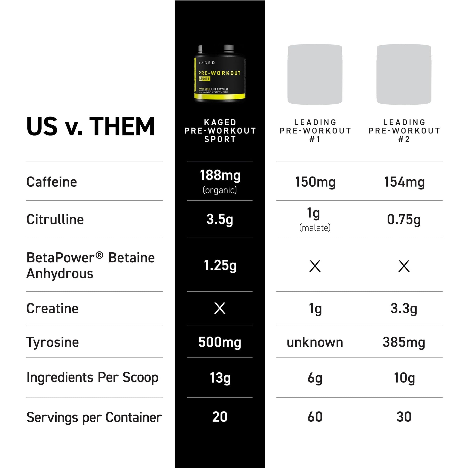 Kaged Sport Pre Workout Powder for Men & Women, Mango Lime, Sport Certified, 188mg Caffeine, Nitric Oxide Supplement, Beta Alanine for Energy, Weightlifting - dailyvitalstore