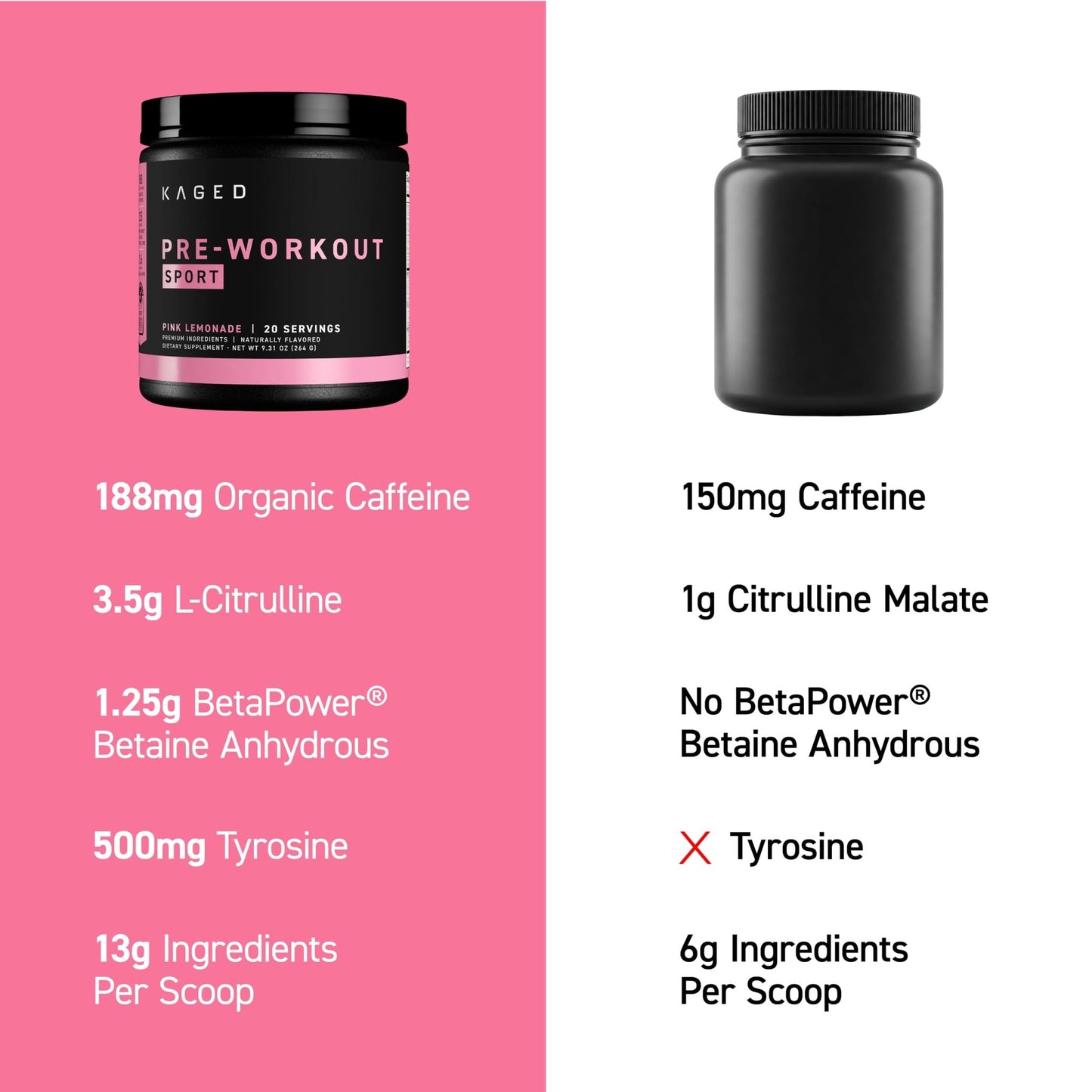 Kaged Sport Pre Workout Powder for Men & Women, Pink Lemonade, Sport Certified, 188mg Caffeine, Nitric Oxide, Beta Alanine, 20 Servings - dailyvitalstore