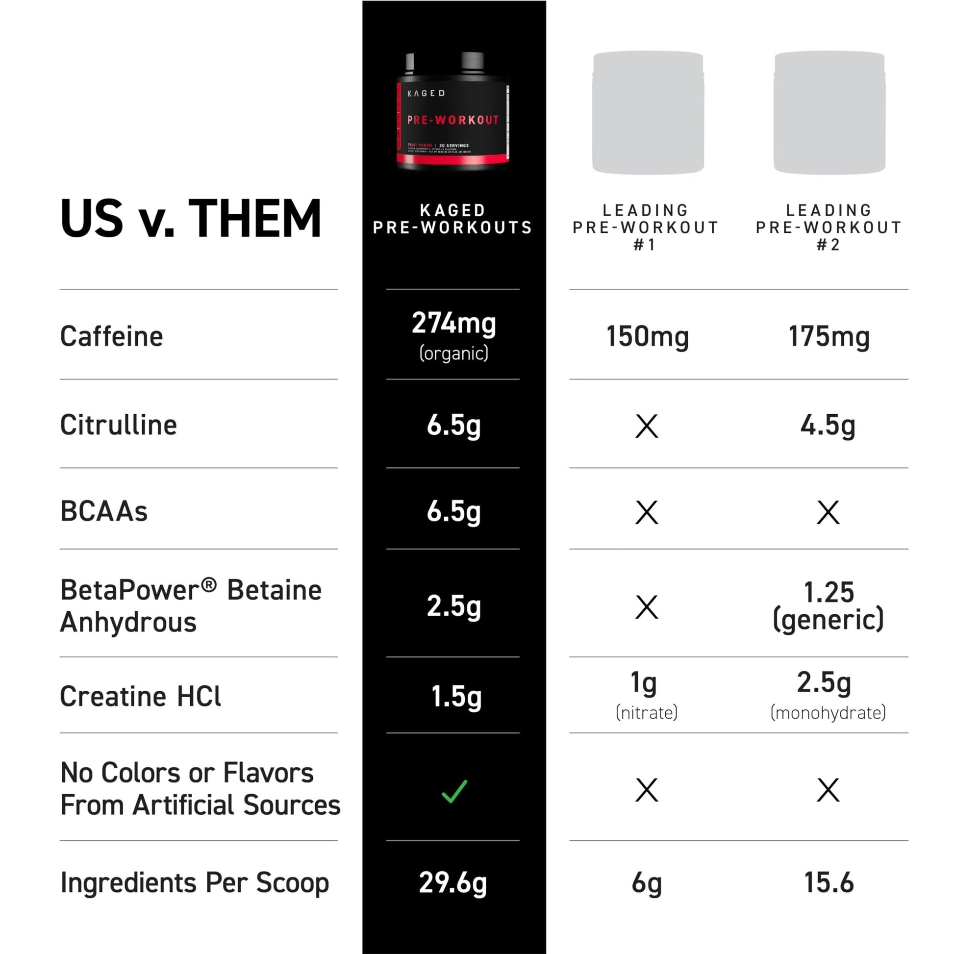 Kaged Stimulant Free Pre Workout Powder | Fruit Punch | Pre-Kaged | Formulated with Creatine, Beta Alanine | No Jitters | 20 Servings - dailyvitalstore