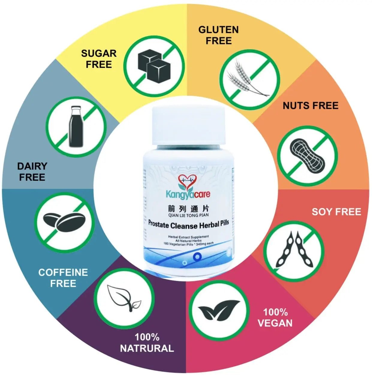 Kangyacare Prostate Cleanse Herbal Pill -Qian Lie Tong Pian 前列通片 - Reduce Prostate Discomfort - Help Frequent Urination -Improve Men’s Urinary Tract Health - 180 Ct (1) - dailyvitalstore