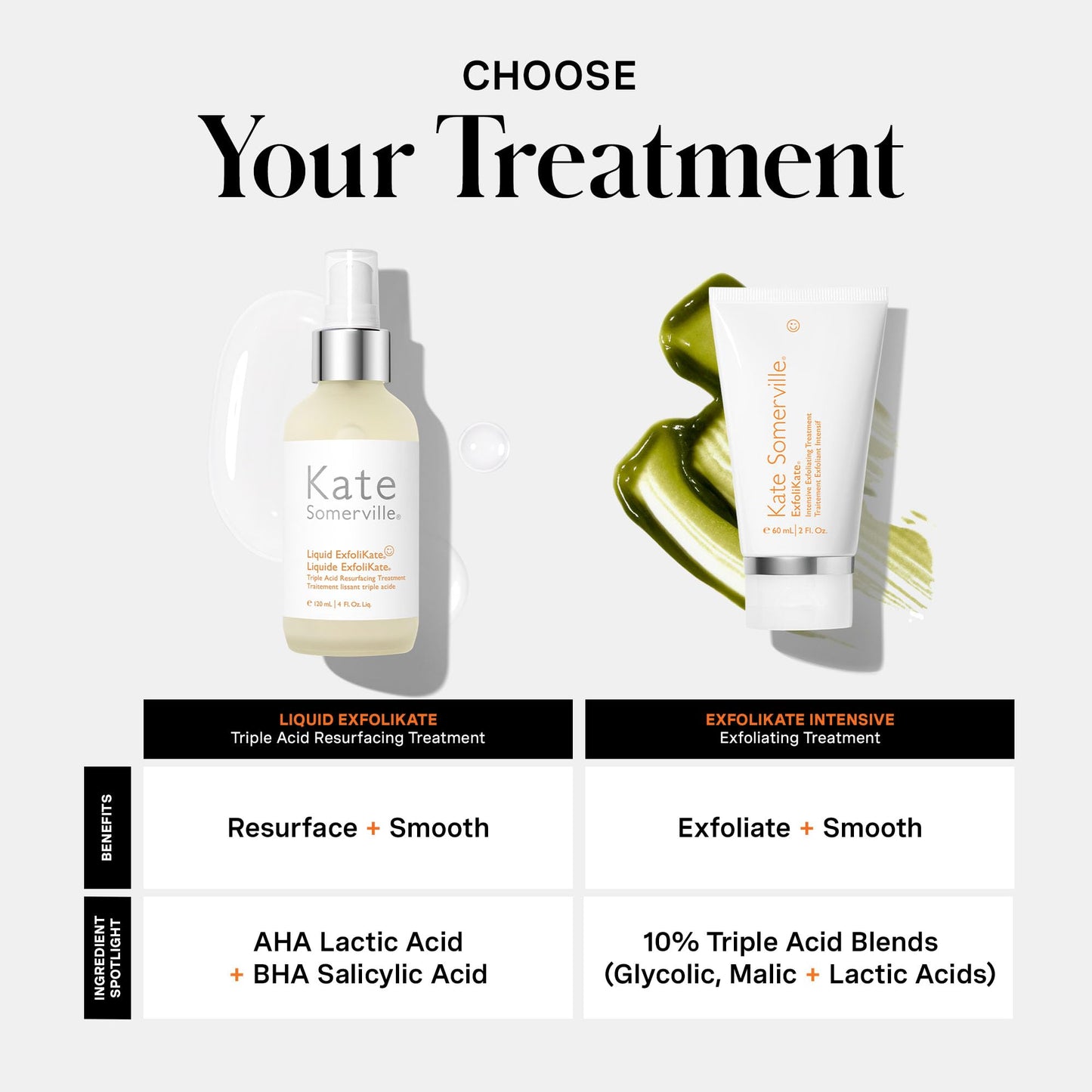 Kate Somerville Liquid ExfoliKate – Triple Acid Resurfacing Treatment, Clinically Formulated AHA Overnight Facial Exfoliator, - dailyvitalstore