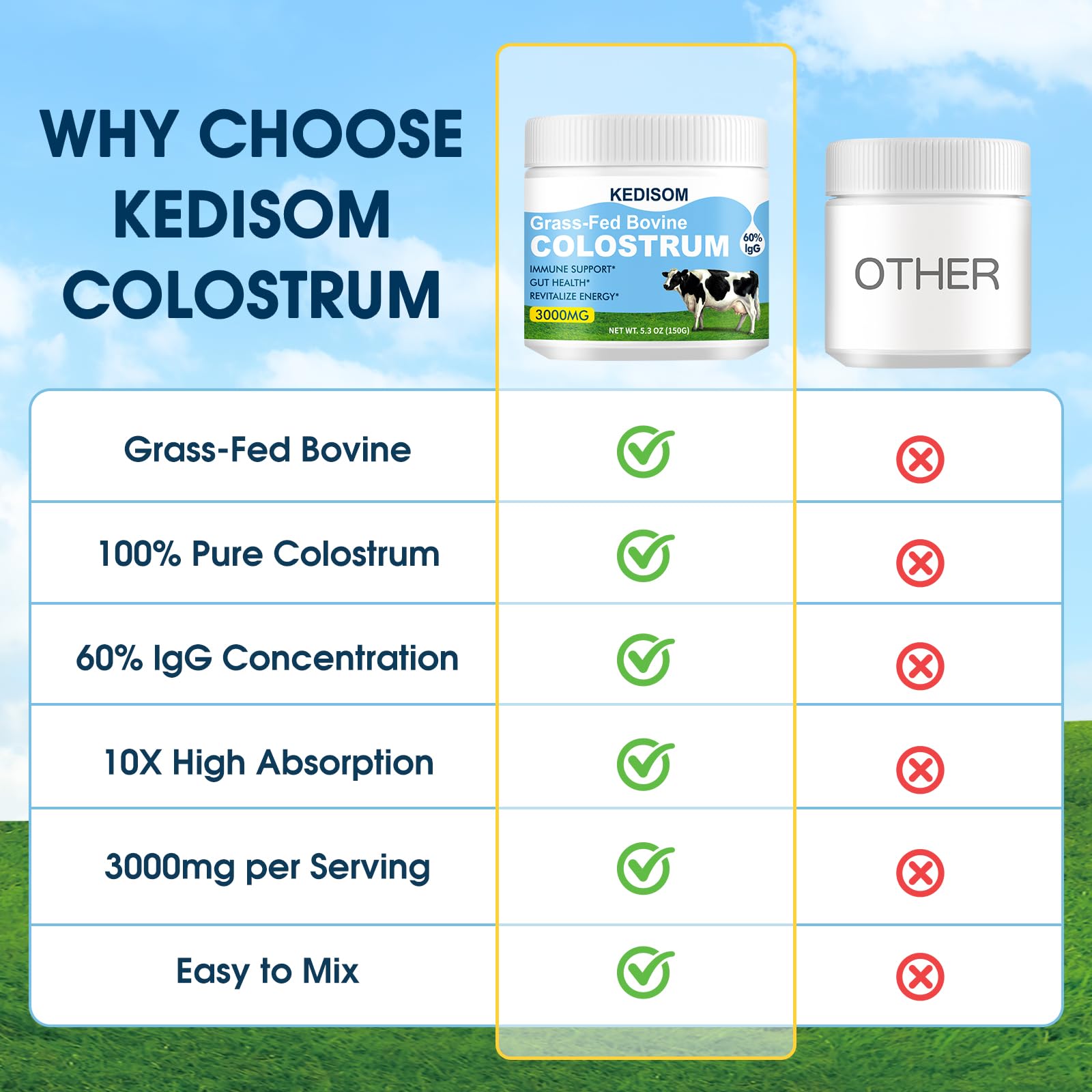KEDISOM Grass-Fed Bovine Colostrum Supplement Powder - 60% High IgG 3000 mg for Gut Health, Immune Support - Easy to Mix Natural Liposomal - dailyvitalstore