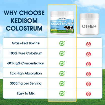 KEDISOM Grass-Fed Bovine Colostrum Supplement Powder - 60% High IgG 3000 mg for Gut Health, Immune Support - Easy to Mix Natural Liposomal Colostrum Superfood, Unflavored, 50 Servings - dailyvitalstore