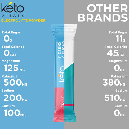 Keto Vitals Original Electrolytes Powder Packets | Keto Friendly Electrolyte Hydration Packs | Sugar Free Electrolytes | Energy Drink Mix | Zero Calorie Zero Carb (Original Assorted, 30 Count) - dailyvitalstore