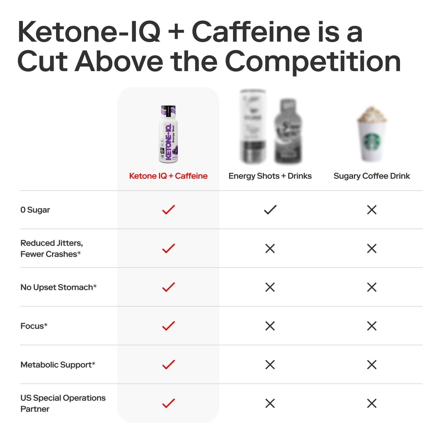 Ketone-IQ Caffeine Performance Energy Shots – Clean Energy for Focus & Endurance, 5g Ketones, 100mg Green Tea Caffeine, B Vitamins, 12 Pack (Grape) - dailyvitalstore